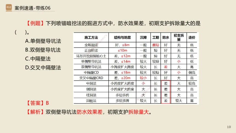 06.2025谢明凤-案例速通-市政实务6（带练）_2026年一级建造师_2026年一建市政_2025年一建市政SVIP_04-冲刺串讲✿考点强化✿小灶集训_08-市政《案例速通带练》谢明凤HX_讲义