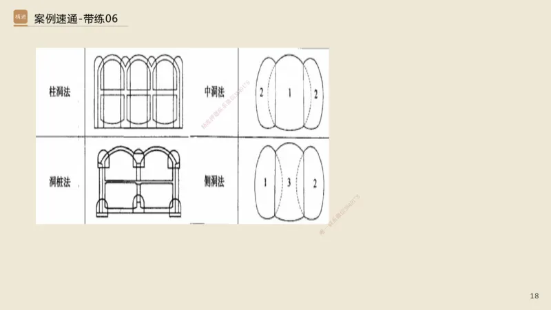 06.2025谢明凤-案例速通-市政实务6（带练）_2026年一级建造师_2026年一建市政_2025年一建市政SVIP_04-冲刺串讲✿考点强化✿小灶集训_08-市政《案例速通带练》谢明凤HX_讲义