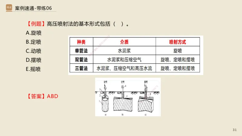 06.2025谢明凤-案例速通-市政实务6（带练）_2026年一级建造师_2026年一建市政_2025年一建市政SVIP_04-冲刺串讲✿考点强化✿小灶集训_08-市政《案例速通带练》谢明凤HX_讲义