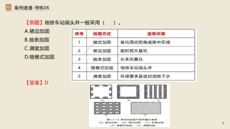 06.2025谢明凤-案例速通-市政实务6（带练）_2026年一级建造师_2026年一建市政_2025年一建市政SVIP_04-冲刺串讲✿考点强化✿小灶集训_08-市政《案例速通带练》谢明凤HX_讲义