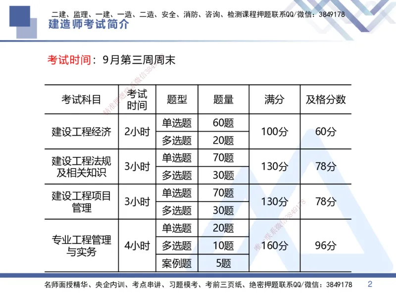 01.2025李理-核心考点精析-经济1_2026年一级建造师_2026年一建经济_2025年一建经济SVIP_02-基础精讲✿高端面授✿深度强化_18-经济《核心考点精析》李理HX_讲义