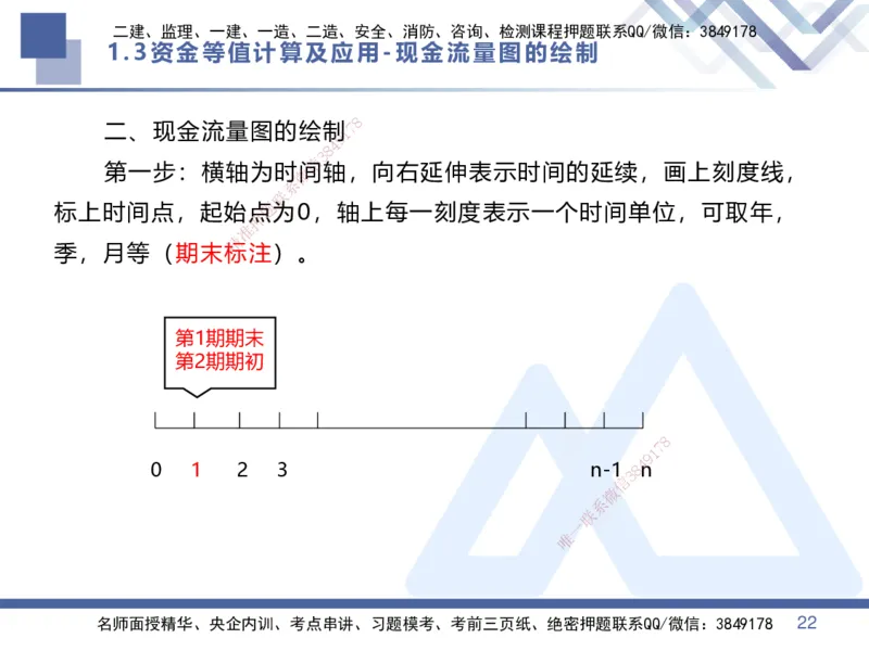 01.2025李理-核心考点精析-经济1_2026年一级建造师_2026年一建经济_2025年一建经济SVIP_02-基础精讲✿高端面授✿深度强化_18-经济《核心考点精析》李理HX_讲义