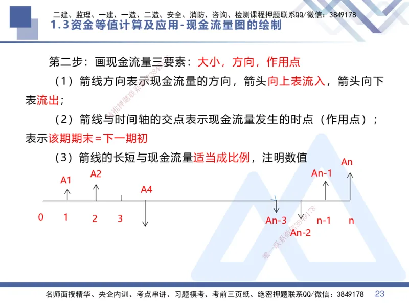 01.2025李理-核心考点精析-经济1_2026年一级建造师_2026年一建经济_2025年一建经济SVIP_02-基础精讲✿高端面授✿深度强化_18-经济《核心考点精析》李理HX_讲义