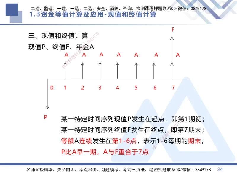 01.2025李理-核心考点精析-经济1_2026年一级建造师_2026年一建经济_2025年一建经济SVIP_02-基础精讲✿高端面授✿深度强化_18-经济《核心考点精析》李理HX_讲义