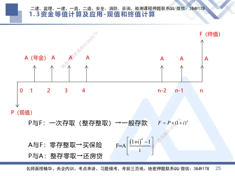 01.2025李理-核心考点精析-经济1_2026年一级建造师_2026年一建经济_2025年一建经济SVIP_02-基础精讲✿高端面授✿深度强化_18-经济《核心考点精析》李理HX_讲义
