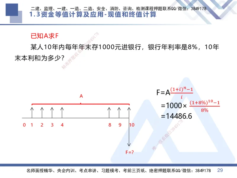 01.2025李理-核心考点精析-经济1_2026年一级建造师_2026年一建经济_2025年一建经济SVIP_02-基础精讲✿高端面授✿深度强化_18-经济《核心考点精析》李理HX_讲义
