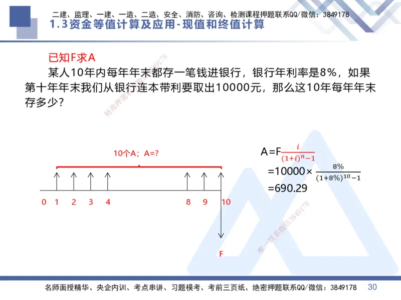 01.2025李理-核心考点精析-经济1_2026年一级建造师_2026年一建经济_2025年一建经济SVIP_02-基础精讲✿高端面授✿深度强化_18-经济《核心考点精析》李理HX_讲义