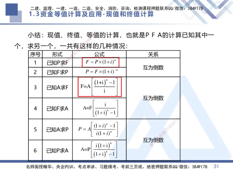 01.2025李理-核心考点精析-经济1_2026年一级建造师_2026年一建经济_2025年一建经济SVIP_02-基础精讲✿高端面授✿深度强化_18-经济《核心考点精析》李理HX_讲义