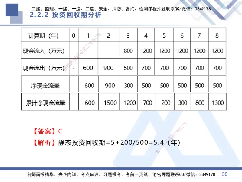 01.2025李理-核心考点精析-经济1_2026年一级建造师_2026年一建经济_2025年一建经济SVIP_02-基础精讲✿高端面授✿深度强化_18-经济《核心考点精析》李理HX_讲义