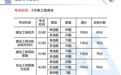 01.2025李理-核心考点精析-经济1_2026年一级建造师_2026年一建经济_2025年一建经济SVIP_02-基础精讲✿高端面授✿深度强化_18-经济《核心考点精析》李理HX_讲义