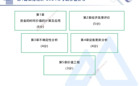 01.2025李理-核心考点精析-经济1_2026年一级建造师_2026年一建经济_2025年一建经济SVIP_02-基础精讲✿高端面授✿深度强化_18-经济《核心考点精析》李理HX_讲义