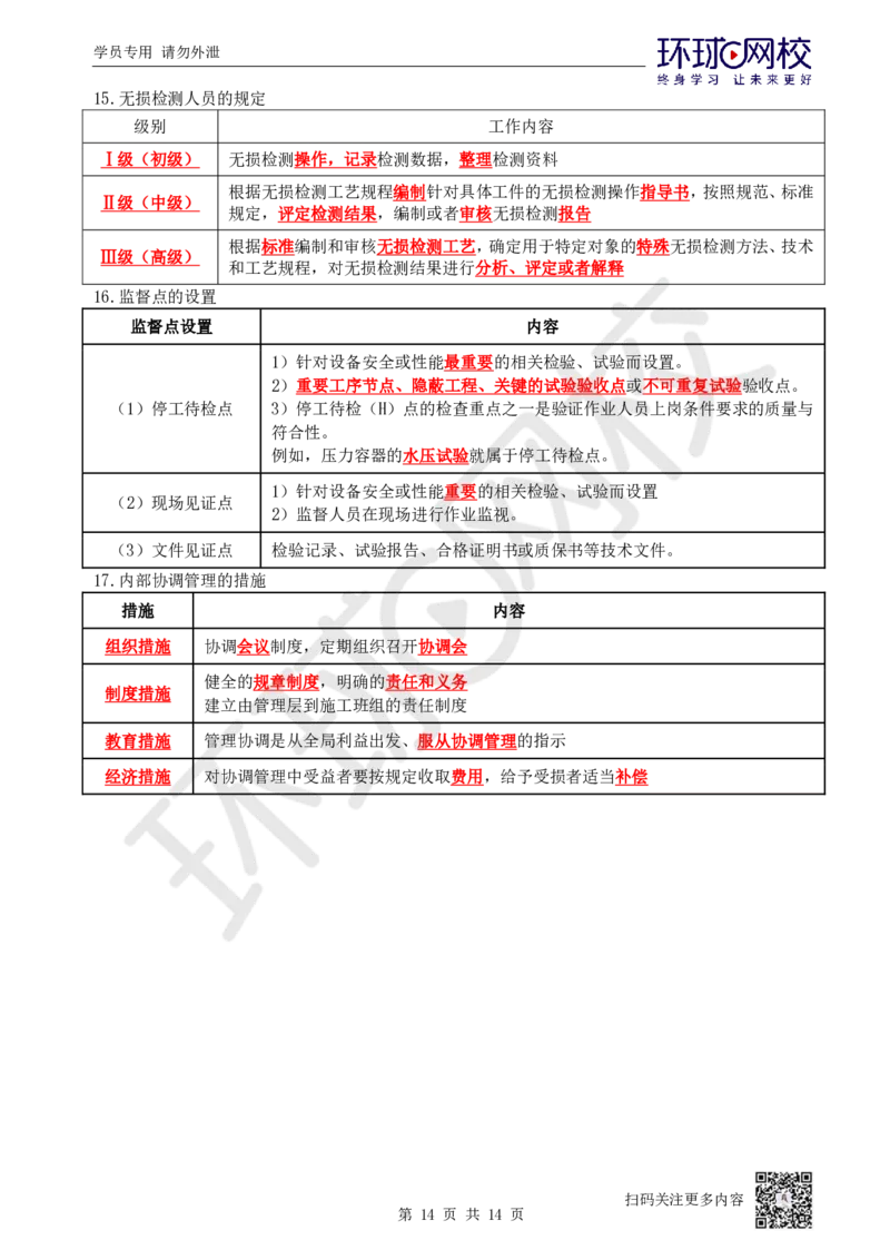 02.易混点专题2_2026年一级建造师_2026年一建机电_2025年一建机电SVIP_04-冲刺串讲✿考点强化✿小灶集训_22-机电《专项突破班》赵金凤HQ