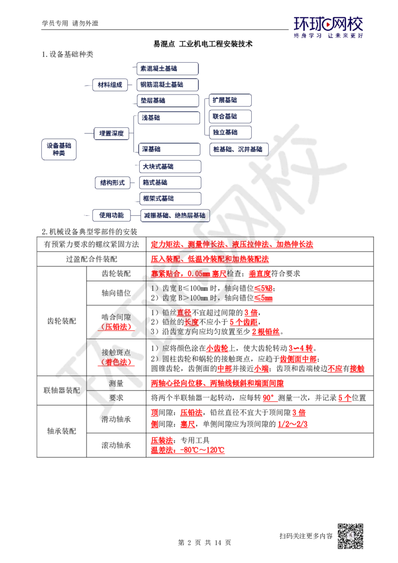 02.易混点专题2_2026年一级建造师_2026年一建机电_2025年一建机电SVIP_04-冲刺串讲✿考点强化✿小灶集训_22-机电《专项突破班》赵金凤HQ