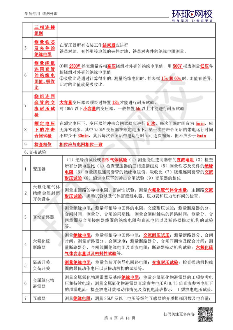02.易混点专题2_2026年一级建造师_2026年一建机电_2025年一建机电SVIP_04-冲刺串讲✿考点强化✿小灶集训_22-机电《专项突破班》赵金凤HQ