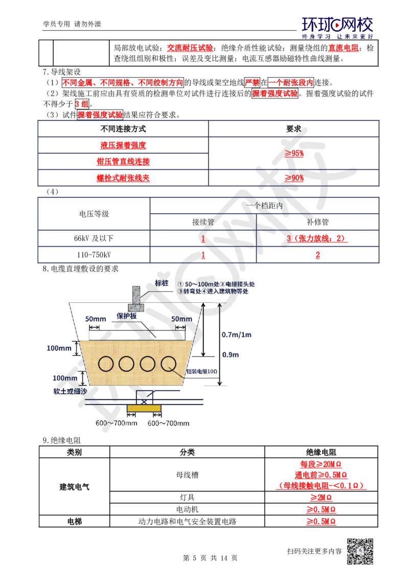 02.易混点专题2_2026年一级建造师_2026年一建机电_2025年一建机电SVIP_04-冲刺串讲✿考点强化✿小灶集训_22-机电《专项突破班》赵金凤HQ