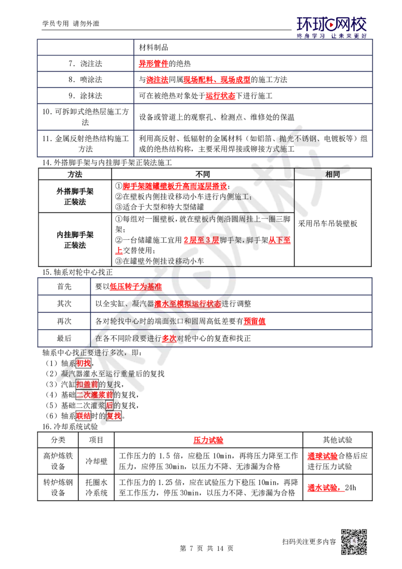 02.易混点专题2_2026年一级建造师_2026年一建机电_2025年一建机电SVIP_04-冲刺串讲✿考点强化✿小灶集训_22-机电《专项突破班》赵金凤HQ