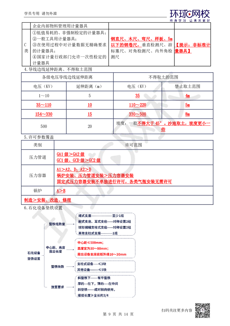 02.易混点专题2_2026年一级建造师_2026年一建机电_2025年一建机电SVIP_04-冲刺串讲✿考点强化✿小灶集训_22-机电《专项突破班》赵金凤HQ
