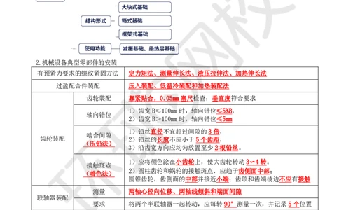 02.易混点专题2_2026年一级建造师_2026年一建机电_2025年一建机电SVIP_04-冲刺串讲✿考点强化✿小灶集训_22-机电《专项突破班》赵金凤HQ