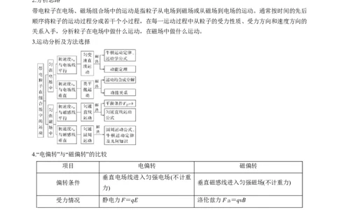 专题13带电粒子在组（复）合场中运动的核心问题（解析版）_2025高中物理模型方法技巧高三复习专题练习讲义_高考物理热点模型