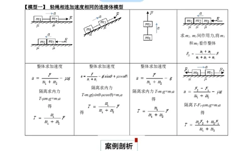 专题04连接体模型（原卷版）_2025高中物理模型方法技巧高三复习专题练习讲义_高考物理热点模型