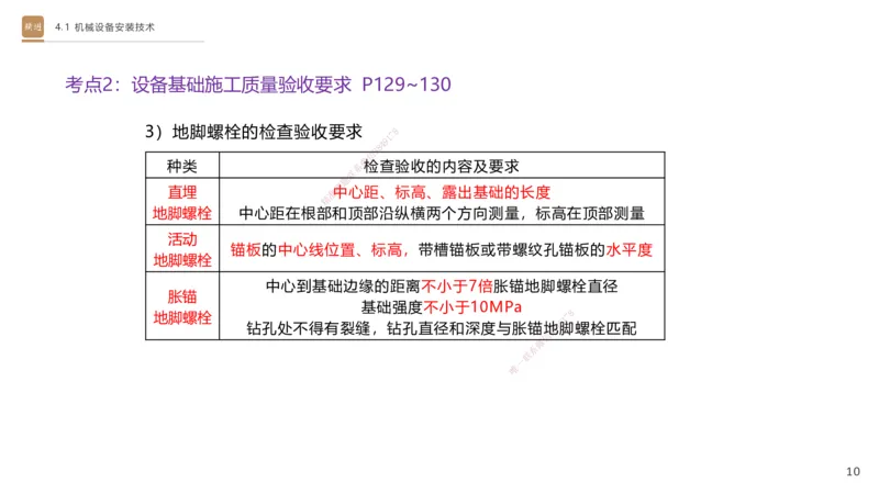 06.2025杨海军-案例速通-机电实务6_2026年一级建造师_2026年一建机电_2025年一建机电SVIP_04-冲刺串讲✿考点强化✿小灶集训_05-机电《案例速通直播》杨海军HX_讲义