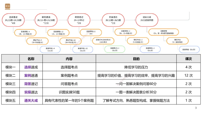 06.2025杨海军-案例速通-机电实务6_2026年一级建造师_2026年一建机电_2025年一建机电SVIP_04-冲刺串讲✿考点强化✿小灶集训_05-机电《案例速通直播》杨海军HX_讲义