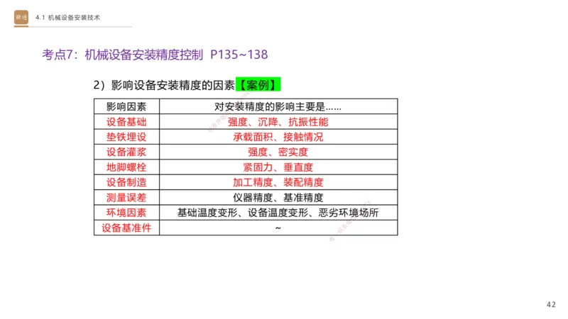 06.2025杨海军-案例速通-机电实务6_2026年一级建造师_2026年一建机电_2025年一建机电SVIP_04-冲刺串讲✿考点强化✿小灶集训_05-机电《案例速通直播》杨海军HX_讲义