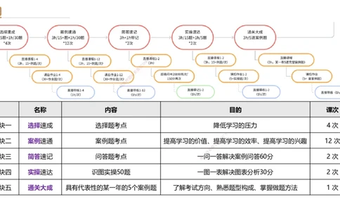 06.2025杨海军-案例速通-机电实务6_2026年一级建造师_2026年一建机电_2025年一建机电SVIP_04-冲刺串讲✿考点强化✿小灶集训_05-机电《案例速通直播》杨海军HX_讲义