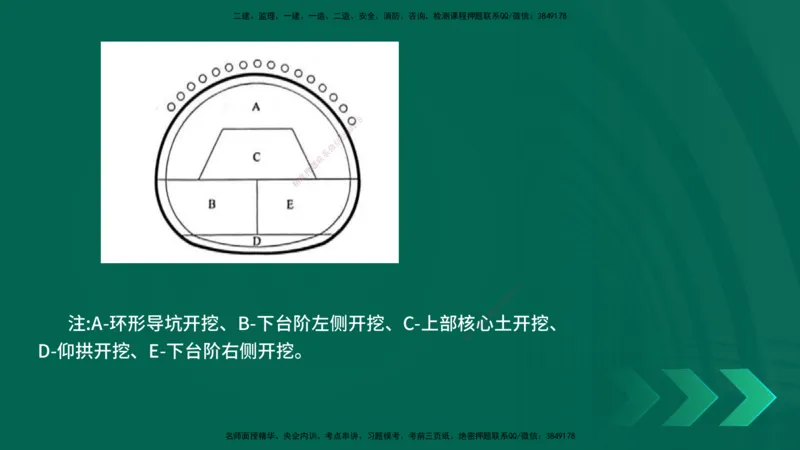 25年一建《公路实务》母题拆解总讲义在线版_2026年一级建造师_2026年一建公路_2025年一建公路SVIP_03-习题精析✿实战特训✿模考通关_10-公路《母题拆解班》小文老师YL_讲义
