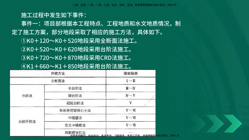 25年一建《公路实务》母题拆解总讲义在线版_2026年一级建造师_2026年一建公路_2025年一建公路SVIP_03-习题精析✿实战特训✿模考通关_10-公路《母题拆解班》小文老师YL_讲义