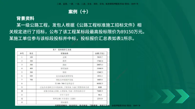 25年一建《公路实务》母题拆解总讲义在线版_2026年一级建造师_2026年一建公路_2025年一建公路SVIP_03-习题精析✿实战特训✿模考通关_10-公路《母题拆解班》小文老师YL_讲义