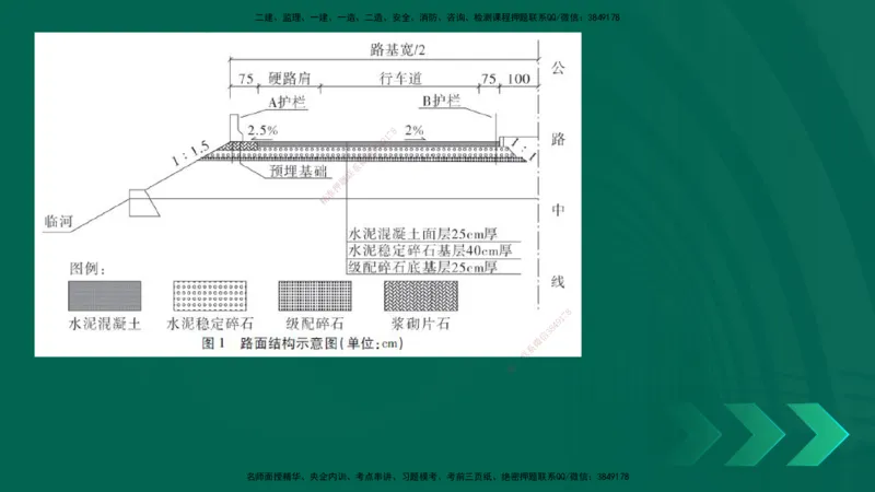 25年一建《公路实务》母题拆解总讲义在线版_2026年一级建造师_2026年一建公路_2025年一建公路SVIP_03-习题精析✿实战特训✿模考通关_10-公路《母题拆解班》小文老师YL_讲义