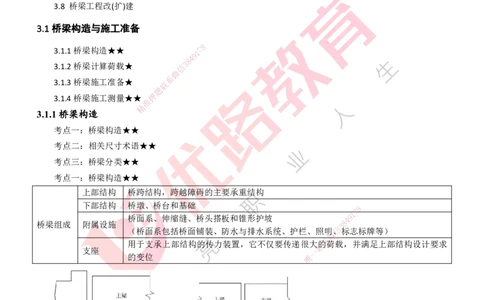 25年一建《公路实务》大V精讲第3章（46~64节）打印版_2026年一级建造师_2026年一建公路_2025年一建公路SVIP_02-基础精讲✿高端面授✿深度强化_22-公路《强化精讲班》刘军刚YL