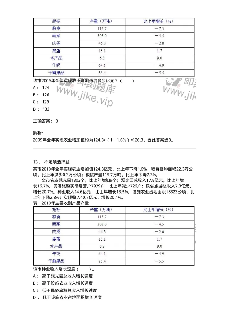 20404-综合型资料-173592_军队文职(1)_01.军队文职真题-专业课_（全）版本一（历年真题+章节练习+模拟题）_公共科目(军队文职)_章节练习_题目+解析