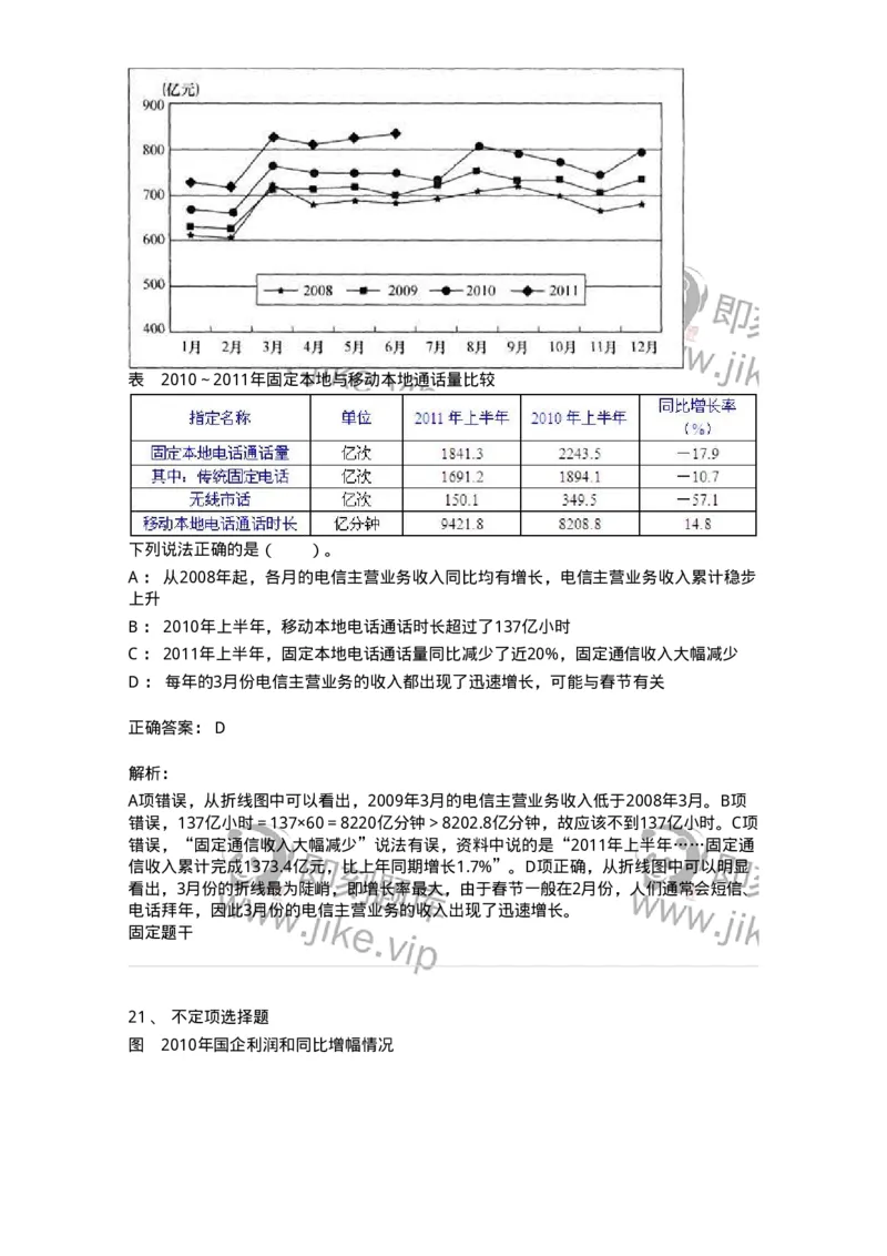 20404-综合型资料-173592_军队文职(1)_01.军队文职真题-专业课_（全）版本一（历年真题+章节练习+模拟题）_公共科目(军队文职)_章节练习_题目+解析