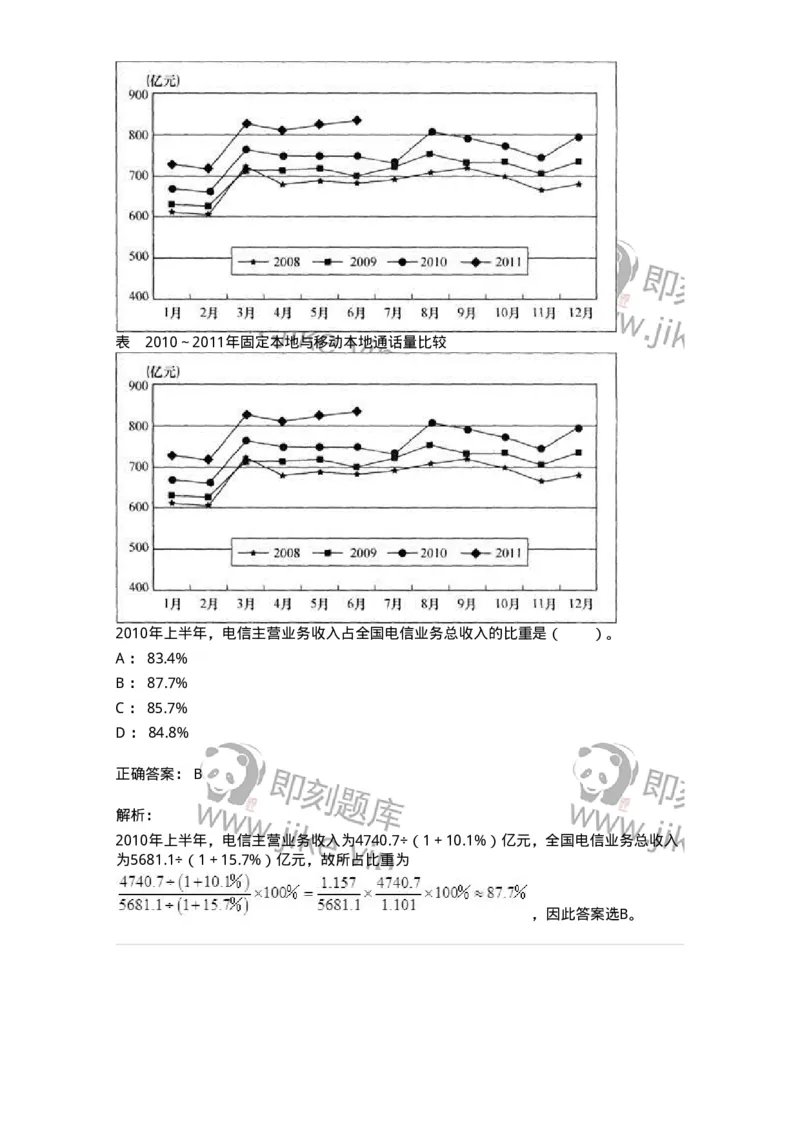 20404-综合型资料-173592_军队文职(1)_01.军队文职真题-专业课_（全）版本一（历年真题+章节练习+模拟题）_公共科目(军队文职)_章节练习_题目+解析