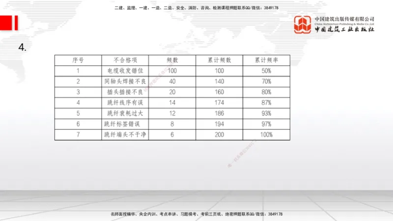 06.19一建《通信》全国大模考解析公开课下_2026年一级建造师_2026年一建通信_2025年一建通信SVIP_02-基础精讲✿高端面授✿深度强化_02-通信《前期全套课》杨鹏JGS_讲义