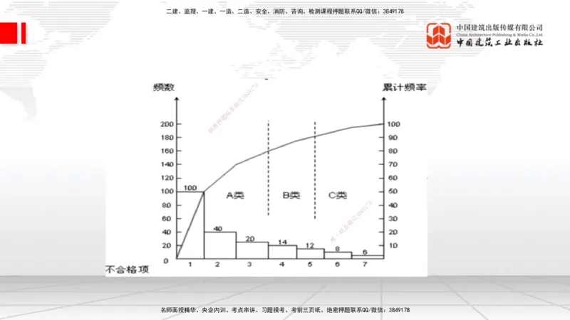 06.19一建《通信》全国大模考解析公开课下_2026年一级建造师_2026年一建通信_2025年一建通信SVIP_02-基础精讲✿高端面授✿深度强化_02-通信《前期全套课》杨鹏JGS_讲义