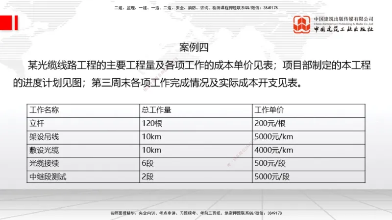 06.19一建《通信》全国大模考解析公开课下_2026年一级建造师_2026年一建通信_2025年一建通信SVIP_02-基础精讲✿高端面授✿深度强化_02-通信《前期全套课》杨鹏JGS_讲义