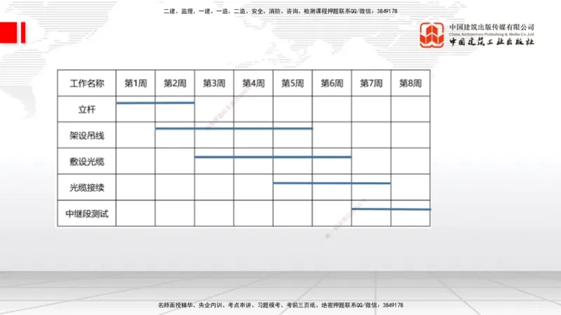 06.19一建《通信》全国大模考解析公开课下_2026年一级建造师_2026年一建通信_2025年一建通信SVIP_02-基础精讲✿高端面授✿深度强化_02-通信《前期全套课》杨鹏JGS_讲义