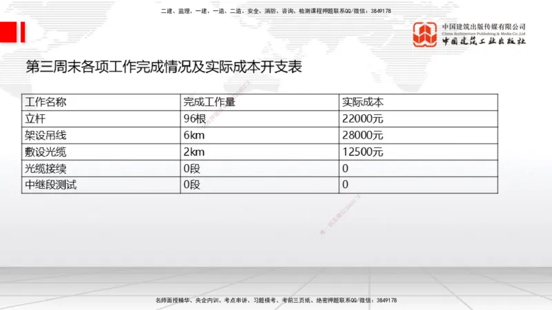 06.19一建《通信》全国大模考解析公开课下_2026年一级建造师_2026年一建通信_2025年一建通信SVIP_02-基础精讲✿高端面授✿深度强化_02-通信《前期全套课》杨鹏JGS_讲义