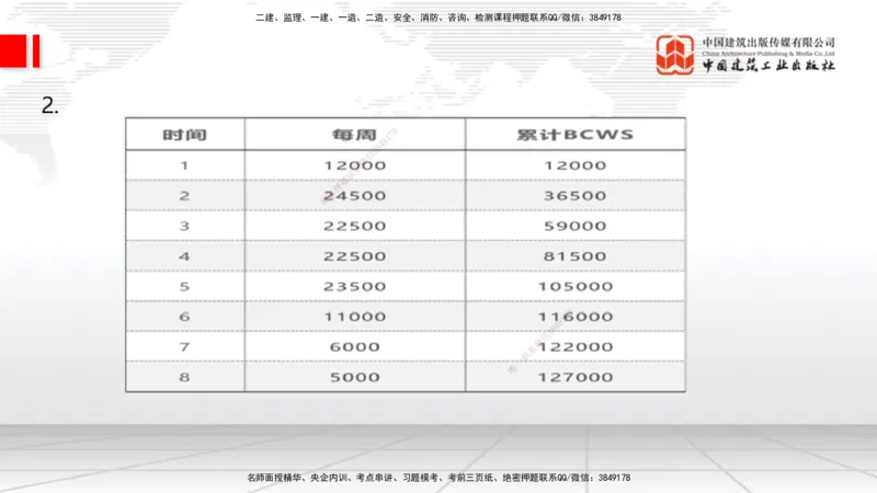 06.19一建《通信》全国大模考解析公开课下_2026年一级建造师_2026年一建通信_2025年一建通信SVIP_02-基础精讲✿高端面授✿深度强化_02-通信《前期全套课》杨鹏JGS_讲义