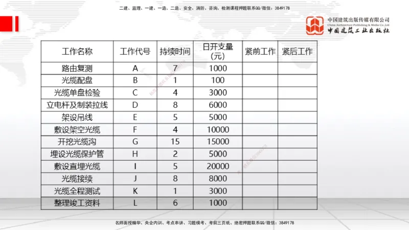 06.19一建《通信》全国大模考解析公开课下_2026年一级建造师_2026年一建通信_2025年一建通信SVIP_02-基础精讲✿高端面授✿深度强化_02-通信《前期全套课》杨鹏JGS_讲义