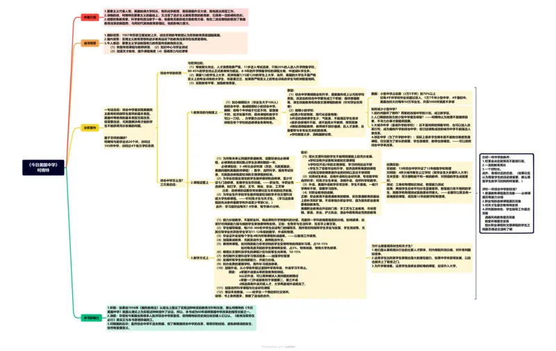 第23讲：《科南特教育论著选》-《今日美国中学》_26考研复试_复试网课（最新版，含机构讲义）_04.2026教育类复试课程_01.复试指导讲义_01名著导读课件