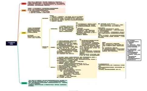 第23讲：《科南特教育论著选》-《今日美国中学》_26考研复试_复试网课（最新版，含机构讲义）_04.2026教育类复试课程_01.复试指导讲义_01名著导读课件