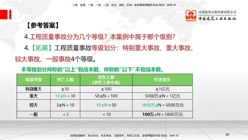 05节2025一建《机电》必会案例强化直播课（08.27）_2026年一级建造师_2026年一建机电_2025年一建机电SVIP_04-冲刺串讲✿考点强化✿小灶集训_63-机电《必会案例强化》闫娜JGS_讲义