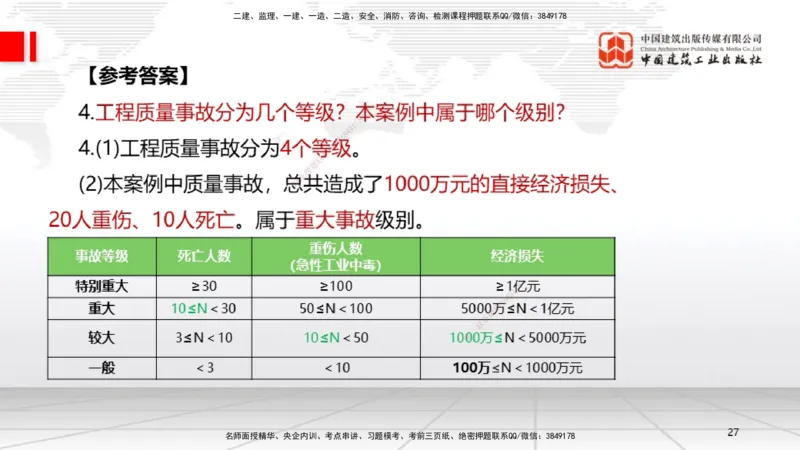 05节2025一建《机电》必会案例强化直播课（08.27）_2026年一级建造师_2026年一建机电_2025年一建机电SVIP_04-冲刺串讲✿考点强化✿小灶集训_63-机电《必会案例强化》闫娜JGS_讲义