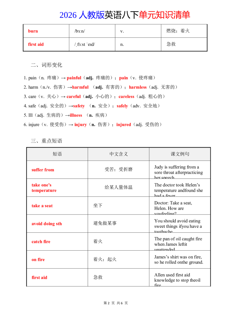 2026春人教版英语八下单元知识清单Unit2_初中英语新版_最新人教版英语八年级下册_2026春新人教版八下（更新中）_19知识清单U1-U6