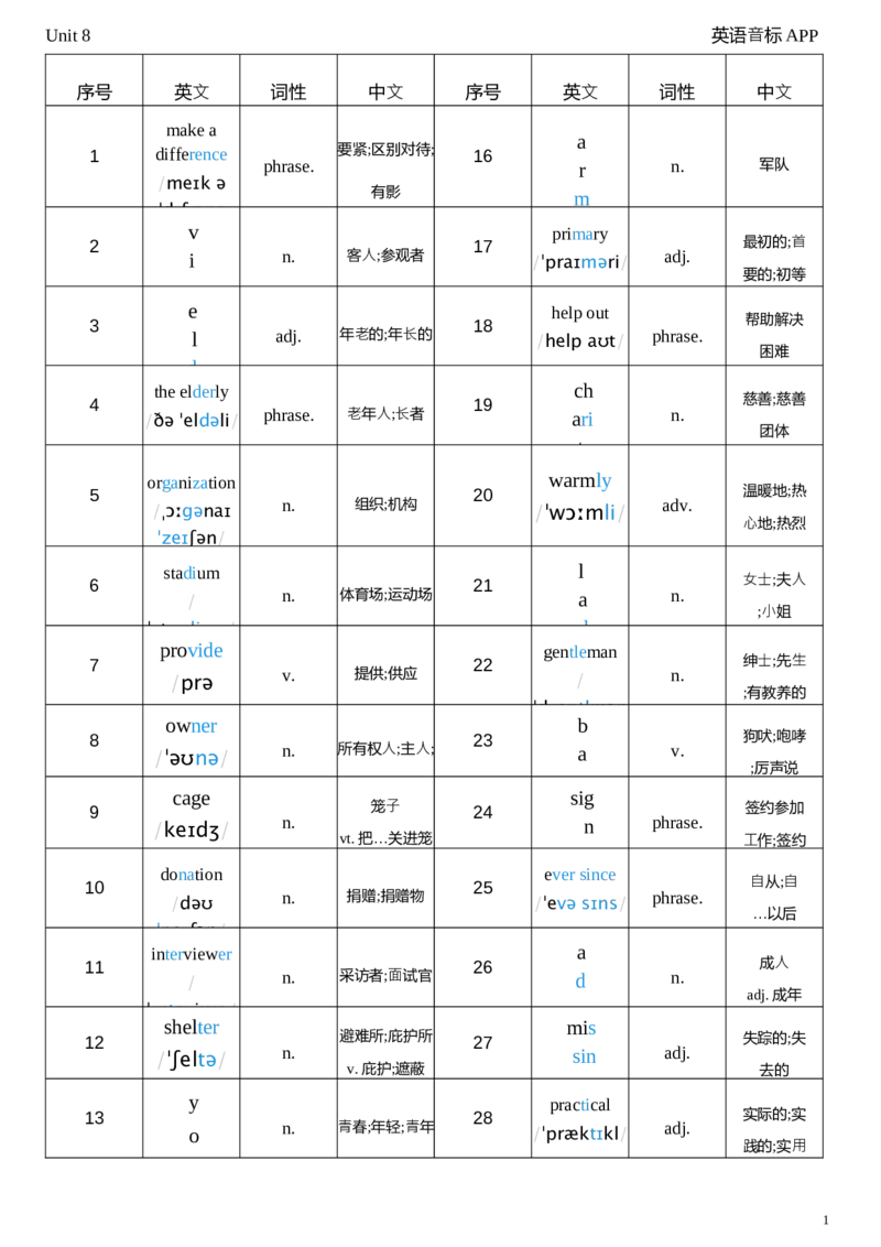 2026春人教版英语八下Unit8词性单列_初中英语新版_最新人教版英语八年级下册_2026春新人教版八下（更新中）_04单词背诵默写8个表（全）