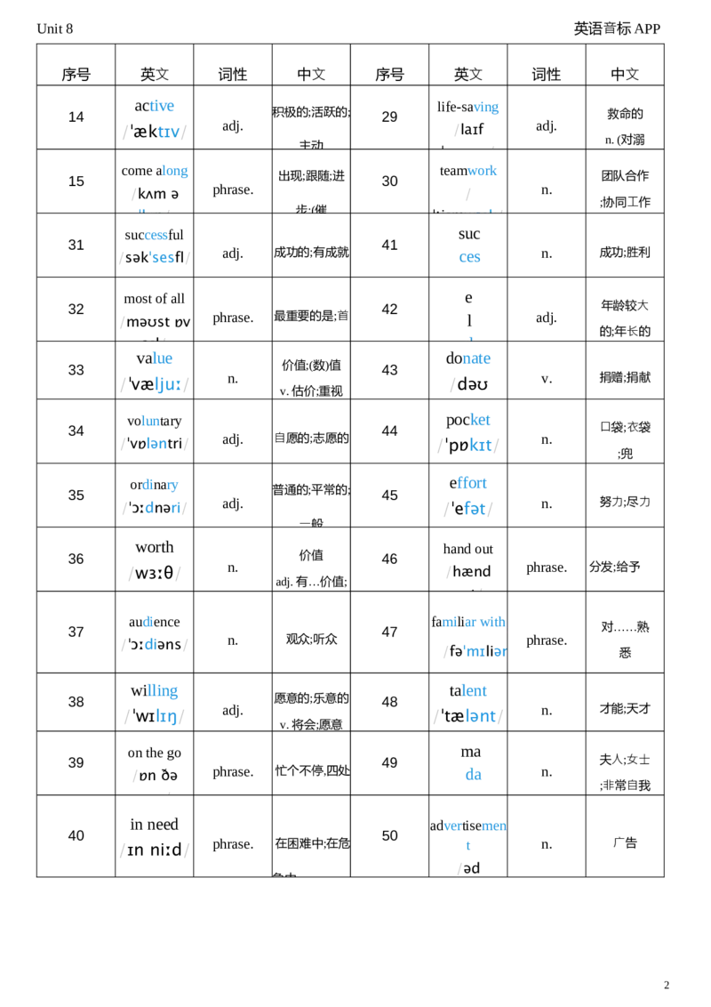 2026春人教版英语八下Unit8词性单列_初中英语新版_最新人教版英语八年级下册_2026春新人教版八下（更新中）_04单词背诵默写8个表（全）